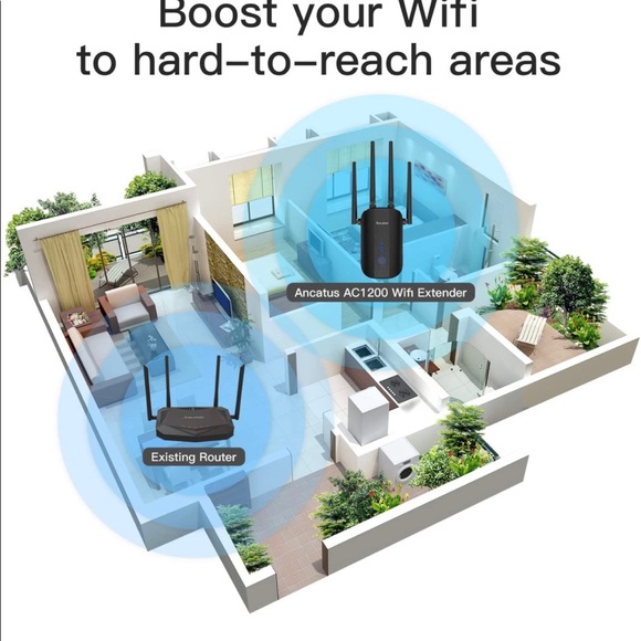 WiFi Extender AC1200 1200 sq.ft. 25Devices 1200Mbp - Picture 3 of 6